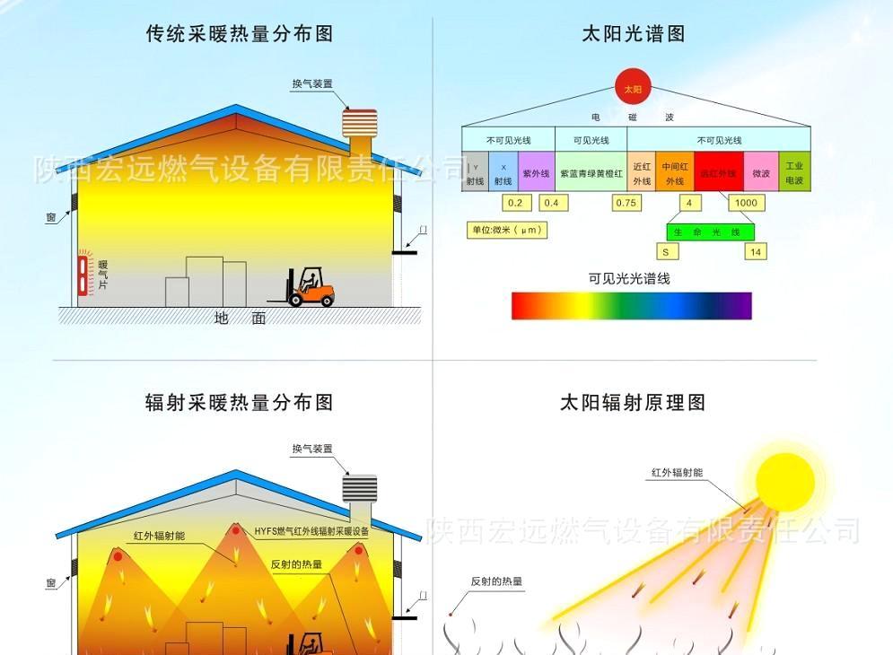 電采暖哪種好？輻射采暖產(chǎn)品節(jié)能又省電
