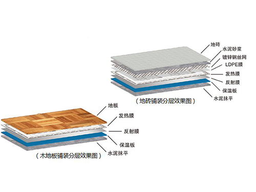 什么是石墨烯地暖，石墨烯地暖簡介