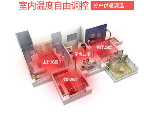 碳纖維地暖的取暖效果如何，對(duì)房屋有什么要求嗎？